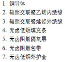 低煙無鹵，核電站用電纜